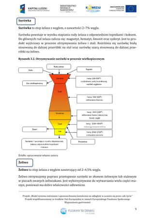 Projekt „Model systemu wdrażania i upowszechniania kształcenia na odległość w uczeniu się przez całe życie”
Projekt współfinansowany ze środków Unii Europejskiej w ramach Europejskiego Funduszu Społecznego
Wyposażenie gastronomii
5
Surówka
Surówka to stop żelaza z węglem, o zawartości 2–7% węgla.
Surówka powstaje w wyniku stapiania rudy żelaza z odpowiednimi topnikami i koksem.
Do głównych rud żelaza zalicza się: magnetyt, hematyt, limonit oraz syderyt. Jest to pro-
dukt wyjściowy w procesie otrzymywania żeliwa i stali. Rozróżnia się surówkę białą
stosowaną do dalszej przeróbki na stal oraz surówkę szarą stosowaną do dalszej prze-
róbki na żeliwo.
Rysunek 3.2. Otrzymywanie surówki w procesie wielkopiecowym
Źródło: opracowanie własne autora
Żeliwo
Żeliwo to stop żelaza z węglem zawierający od 2–4,5% węgla.
Żeliwo otrzymujemy poprzez przetopienie surówki ze złomem żeliwnym lub stalowym
w piecach zwanych żeliwiakami. Jest wykorzystywane do wytwarzania wielu części ma-
szyn, ponieważ ma dobre właściwości odlewnicze.
 