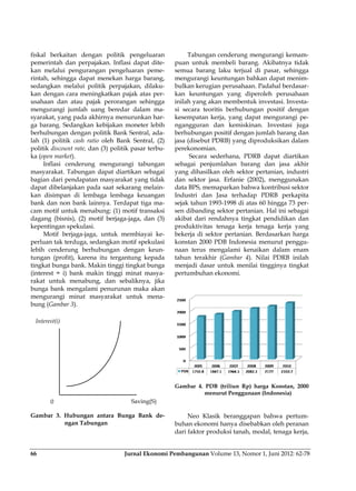 6
fi
p
k
r
s
k
u
m
s
g
b
la
p
k
m
b
d
k
b
c
d
k
p
le
tu
ti
(i
r
b
m
b
G
66
iskal berka
pemerintah d
kan melalui
intah, sehin
sedangkan m
kan dengan
usahaan dan
mengurangi
syarakat, yan
ga barang. S
berhubungan
ah (1) politi
politik discou
ka (open mark
Inflasi c
masyarakat.
bagian dari p
dapat dibela
kan disimpa
bank dan no
cam motif un
dagang (bisn
kepentingan
Motif be
perluan tak t
ebih cender
ungan (prof
ingkat bung
interest = i)
akat untuk
bunga bank
mengurangi
bung (Gamba
Gambar 3. H
n
0
Interest(i)
itan dengan
dan perpaja
pengurang
ngga dapat m
melalui polit
cara mening
n atau pajak
jumlah uan
ng pada akh
Sedangkan k
n dengan po
ik cash ratio
unt rate, dan
ket).
cenderung
Tabungan d
pendapatan
njakan pada
an di lemba
on bank lain
ntuk menabu
nis), (2) mot
spekulasi.
erjaga-jaga,
terduga, sed
rung berhub
fit), karena
ga bank. Mak
) bank maki
menabung
mengalami
minat mas
ar 3).
Hubungan a
ngan Tabung
Jur
n politik p
akan. Inflasi
an pengelua
menekan ha
tik perpajak
gkatkan paja
k peroranga
ng beredar
irnya menur
kebijakan mo
olitik Bank S
oleh Bank
(3) politik p
mengurang
dapat diartik
masyarakat
a saat sekara
aga lembaga
nnya. Terdap
ung: (1) mot
tif berjaga-ja
untuk mem
dangkan mot
bungan den
itu tergantu
kin tinggi tin
in tinggi mi
g, dan seba
penurunan
syarakat un
antara Bung
gan
S
rnal Ekonom
pengeluaran
dapat dite-
aran peme-
arga barang,
kan, dilaku-
ak atas per-
an sehingga
dalam ma-
runkan har-
oneter lebih
Sentral, ada-
Sentral, (2)
pasar terbu-
i tabungan
kan sebagai
t yang tidak
ang melain-
a keuangan
pat tiga ma-
tif transaksi
aga, dan (3)
mbiayai ke-
tif spekulasi
ngan keun-
ung kepada
ngkat bunga
inat masya-
liknya, jika
maka akan
ntuk mena-
ga Bank de-
Saving(S)
mi Pembangu
Tab
puan un
semua b
mengura
bulkan k
kan keu
inilah ya
si secara
kesempa
nganggu
berhubu
jasa (dise
perekon
Sec
sebagai
yang dih
dan sek
data BPS
Industri
sejak tah
sen diba
akibat d
produkt
bekerja d
konstan
naan ter
tahun te
menjadi
pertumb
Gambar
Neo
buhan ek
dari fakt
unan Volume
bungan cend
ntuk membe
barang laku
angi keuntu
kerugian per
untungan y
ang akan me
a teoritis be
atan kerja, y
uran dan k
ungan positif
ebut PDRB)
omian.
cara sederha
penjumlaha
hasilkan oleh
tor jasa. Erf
S, memapark
dan Jasa
hun 1993-199
anding sekto
dari rendahn
ivitas tenag
di sektor pe
2000 PDB I
rus mengala
erakhir (Gam
dasar untu
buhan ekono
4. PDB (trili
menurut P
o Klasik ber
konomi hany
tor produksi
e 13, Nomor 1
derung meng
eli barang. A
u terjual di
ngan bahkan
rusahaan. Pa
ang dipero
embentuk in
erhubungan
yang dapat m
kemiskinan.
f dengan jum
yang dipro
ana, PDRB
an barang
h sektor per
fanie (2002)
kan bahwa k
terhadap P
98 di atas 60
or pertanian.
nya tingkat p
ga kerja ten
ertanian. Ber
Indonesia m
ami kenaika
mbar 4). Nil
k menilai ti
omi.
iun Rp) harg
Penggunaan (
ranggapan
ya disebabk
i tanah, mod
1, Juni 2012: 6
gurangi kem
Akibatnya ti
pasar, sehin
n dapat men
adahal berda
leh perusah
nvestasi. Inve
positif den
mengurangi
Investasi j
mlah barang
duksikan da
dapat diart
dan jasa a
rtanian, indu
, mengguna
kontribusi se
PDRB perka
0 hingga 73
. Hal ini seb
pendidikan
naga kerja y
rdasarkan h
menurut peng
an dalam en
lai PDRB in
ingginya tin
ga Konstan,
(Indonesia)
bahwa pert
kan oleh pera
dal, tenaga k
62-78
mam-
idak
ngga
nim-
asar-
haan
esta-
ngan
i pe-
juga
dan
alam
ikan
akhir
ustri
akan
ektor
apita
per-
bagai
dan
yang
arga
ggu-
nam
nilah
gkat
2000
tum-
anan
kerja,
 