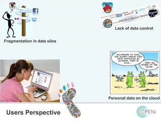 Open-Source, Web-Based, Framework for Integrating Applications with Cloud-based 
Services and Personal Cloudlets. 
Lack of data control 
Fragmentation in data silos 
Users Perspective 
Personal data on the cloud 
 