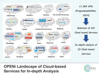 OPENi Landscape of Cloud-based 
Services for In-depth Analysis 
Open-Source, Web-Based, Framework for Integrating Applications with Cloud-based 
Services and Personal Cloudlets. 
11,969 APIs 
(ProgrammableWeb, 
2014) 
Selection of 221 
Cloud-based Services 
In-depth analysis of 
23 Cloud-based 
Services 
 