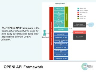 The “OPENi API Framework is the 
whole set of different APIs used by 
third party developers to build their 
applications over an OPENi 
platform.” 
Open-Source, Web-Based, Framework for Integrating Applications with Cloud-based 
Services and Personal Cloudlets. OPENi API Framework 
 