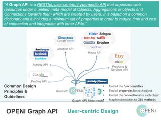 “A Graph API is a RESTful, user-centric, hypermedia API that organizes web 
resources under a unified meta-model of Objects, Aggregations of objects and 
Connections towards them which are created by users. It is based on a common 
dictionary and it includes a minimum set of properties in order to reduce time and cost 
of connection and integration with other APIs.” 
• Find all the functionalities 
• Find all properties for each object 
• Find all the connections for each object 
Graph API Meta-mode•l Map functionalities to CBS methods 
Common Design 
Principles & 
Guidelines 
Open-Source, Web-Based, Framework for Integrating Applications with Cloud-based 
Services and Personal Cloudlets. OPENi Graph API 
User-centric Design 
 