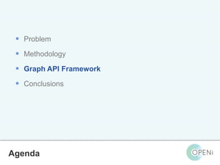 Open-Source, Web-Based, Framework for Integrating Applications with Cloud-based 
Services and Personal Cloudlets. 
 Problem 
 Methodology 
 Graph API Framework 
 Conclusions 
Agenda 
 