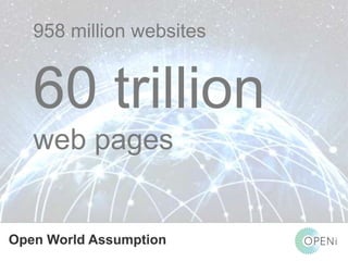 958 million websites 
60 trillion 
web pages 
Open-Source, Web-Based, Framework for Integrating Applications with Cloud-based 
Open World Assumption 
Services and Personal Cloudlets. 
 