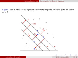 Nociones Geométricas Generalización del Caso No Separable
Figura : Los puntos azules representan vectores soporte o valores para los cuales
ξi > 0
Alonso Baranda Lozada 13 de marzo de 2018 9 / 42
 