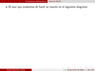 Fundamentos Matemáticos Espacios RKHS
El tour que acabamos de hacer se resume en el siguiente diagrama
Alonso Baranda Lozada 13 de marzo de 2018 25 / 42
 