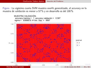 Clasiﬁcación Tablero Ajedrez Solución del Problema
Figura : La vigésimo cuarta SVM muestra overﬁt generalizado, el accuracy en la
muestra de validación es menor a 57 % y en desarrollo es del 100 %
Alonso Baranda Lozada 13 de marzo de 2018 41 / 42
 