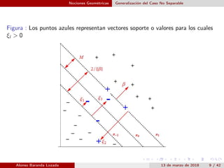 Nociones Geométricas Generalización del Caso No Separable
Figura : Los puntos azules representan vectores soporte o valore...