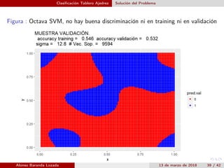 Clasiﬁcación Tablero Ajedrez Solución del Problema
Figura : Octava SVM, no hay buena discriminación ni en training ni en v...