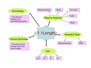 1.1Length
Terminology
- The distance
between two
points/place/position
Ways to measure
Measuring tape
Cubit
Arm span
String
Ruler
Standard Tools
Measuring tape Ruler
Unit
mm cm m km
Correct technique
- The eye must be
directly above the
end of object
 