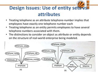 Telephonic Entity 18306_lec-2 (1).ppt