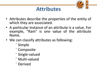 18306_lec-2 (1).ppt