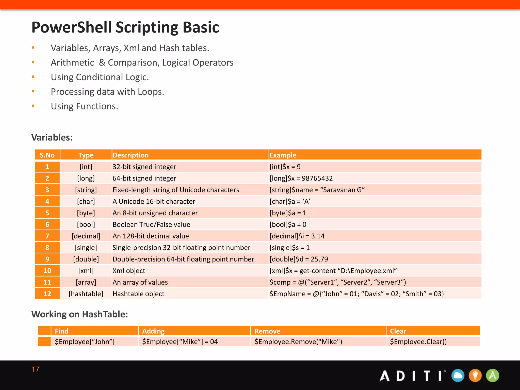 17
• Variables, Arrays, Xml and Hash tables.
• Arithmetic & Comparison, Logical Operators
• Using Conditional Logic.
• Processing data with Loops.
• Using Functions.
Variables:
Working on HashTable:
PowerShell Scripting Basic
S.No Type Description Example
1 [int] 32-bit signed integer [int]$x = 9
2 [long] 64-bit signed integer [long]$x = 98765432
3 [string] Fixed-length string of Unicode characters [string]$name = “Saravanan G”
4 [char] A Unicode 16-bit character [char]$a = ‘A’
5 [byte] An 8-bit unsigned character [byte]$a = 1
6 [bool] Boolean True/False value [bool]$a = 0
7 [decimal] An 128-bit decimal value [decimal]$i = 3.14
8 [single] Single-precision 32-bit floating point number [single]$s = 1
9 [double] Double-precision 64-bit floating point number [double]$d = 25.79
10 [xml] Xml object [xml]$x = get-content “D:Employee.xml”
11 [array] An array of values $comp = @(“Server1″, “Server2″, “Server3″)
12 [hashtable] Hashtable object $EmpName = @{“John” = 01; “Davis” = 02; “Smith” = 03}
Find Adding Remove Clear
$Employee[“John”] $Employee[“Mike”] = 04 $Employee.Remove("Mike") $Employee.Clear()
 