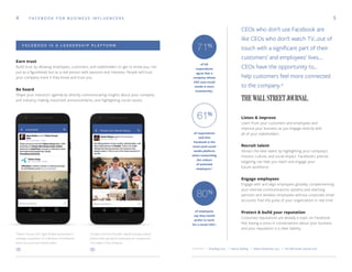 54
Earn trust
Build trust by allowing employees, customers, and stakeholders to get to know you, not
just as a figurehead, but as a real person with passions and interests. People will trust
your company more if they know and trust you.
Be heard
Shape your industry's agenda by directly communicating insights about your company
and industry, making important announcements, and highlighting social causes.
Engage employees
Engage with and align employees globally, complementing
your internal communications systems and reaching
partners and deskless employees without corporate email
accounts. Feel the pulse of your organization in real time.
Recruit talent
Attract the best talent by highlighting your company’s
mission, culture, and social impact. Facebook’s precise
targeting can help you reach and engage your
future workforce.
Listen & improve
Learn from your customers and employees and
improve your business as you engage directly with
all of your stakeholders.
Protect & build your reputation
Corporate reputations are already a topic on Facebook.
Not having a voice in conversations about your business
and your reputation is a clear liability.
of US
respondents
agree that a
company whose
CEO uses social
media is more
trustworthy.1
of employees
say they would
prefer to work
for a social CEO.3
of respondents
said that
Facebook is the
most-used social
media platform
when researching
the culture
of potential
employers.2
SOURCES: 1. Brandfog, 2014 2. Adecco Staffing 3. Weber Shandwick, 2013 4. The Wall Street Journal, 2016
F A C E B O O K F O R B U S I N E S S I N F L U E N C E R S
Telenor Group CEO Sigve Brekke announced a
strategic acquisition of a Pakistani microfinance
bank via a post and shared video.
Chobani CEO and founder Hamdi Ulukaya shared
photos after giving his employees an unexpected
10% stake in the company.
CEOs who don’t use Facebook are
like CEOs who don’t watch TV…out of
touch with a significant part of their
customers’ and employees’ lives….
CEOs have the opportunity to…
help customers feel more connected
to the company.4
F A C E B O O K I S A L E A D E R S H I P P L A T F O R M
 