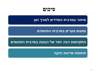 ‫סיכום‬
15
‫זמן‬ ‫לאורך‬ ‫המדדים‬ ‫במרבית‬ ‫שיפור‬
‫התחומים‬ ‫במרבית‬ ‫פערים‬ ‫צמצום‬
‫התחומים‬ ‫במרבית‬ ‫הבנות‬ ‫של‬ ‫יותר‬ ‫רבה‬ ‫התקדמות‬
‫חזקה‬ ‫שייכות‬ ‫תחושת‬
 
