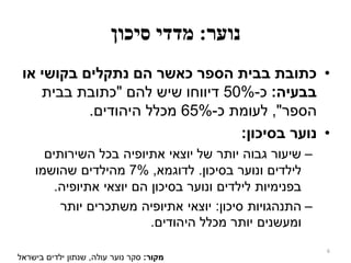 ‫נוער‬:‫סיכון‬ ‫מדדי‬
•‫או‬ ‫בקושי‬ ‫נתקלים‬ ‫הם‬ ‫כאשר‬ ‫הספר‬ ‫בבית‬ ‫כתובת‬
‫בבעיה‬:‫כ‬-50%‫דיווחו‬‫להם‬ ‫שיש‬"‫בבית‬ ‫כתובת‬
‫הספר‬",‫כ‬ ‫לעומת‬-65%‫היהודים‬ ‫מכלל‬.
•‫בסיכון‬ ‫נוער‬:
–‫השירותים‬ ‫בכל‬ ‫אתיופיה‬ ‫יוצאי‬ ‫של‬ ‫יותר‬ ‫גבוה‬ ‫שיעור‬
‫בסיכון‬ ‫ונוער‬ ‫לילדים‬.‫לדוגמא‬,7%‫מהילדים‬‫שהושמו‬
‫הם‬ ‫בסיכון‬ ‫ונוער‬ ‫לילדים‬ ‫בפנימיות‬‫אתיופיה‬ ‫יוצאי‬.
–‫סיכון‬ ‫התנהגויות‬:‫יוצאי‬‫יותר‬ ‫משתכרים‬ ‫אתיופיה‬
‫היהודים‬ ‫מכלל‬ ‫יותר‬ ‫ומעשנים‬.
6
‫מקור‬:‫עולה‬ ‫נוער‬ ‫סקר‬,‫בישראל‬ ‫ילדים‬ ‫שנתון‬
 