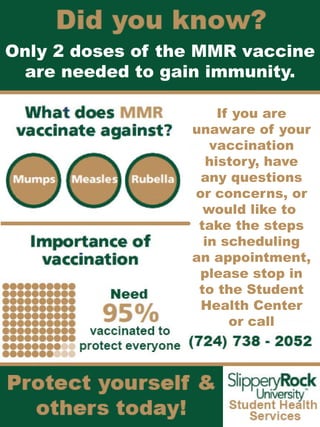 Only2dosesoftheMMRvaccine
areneededtogainimmunity.
Ifyouare
unawareofyour
vaccination
history,have
anyquestions
orconcerns,or
wwouldliketo
takethesteps
inscheduling
anappointment,
pleasestopin
totheStudent
HealthCenter
orcallorcall
 