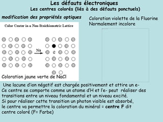Coloration violette de la Fluorine
Normalement incolore
Coloration jaune verte de NaCl
modification des propriétés optiques
Les défauts électroniques
Les centres colorés (liés à des défauts ponctuels)
Une lacune d’ion négatif est chargée positivement et attire un e-
Ce centre se comporte comme un atome d’H et l’e- peut réaliser des
transitions entre un niveau fondamental et un niveau excité.
Si pour réaliser cette transition un photon visible est absorbé,
le centre va permettre la coloration du minéral = centre F dit
centre coloré (F= Farbe)
 