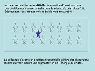-atome en position interstitielle: localisation d'un atome dans
une position non conventionnelle dans le réseau du cristal...