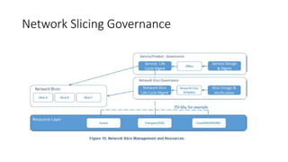 Network Slicing Governance
 