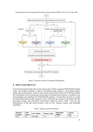 AN ENHANCED STARFISH OPTIMIZED VIRTUAL MACHINE MIGRATION FOR IMPROVING ...