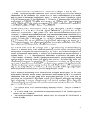 Lightweight IDs-Based Feature Selection Algorithm for Cyber-Physical ...