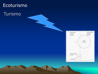 Ecoturismo
Turismo
 