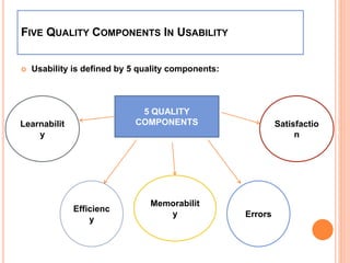 FIVE QUALITY COMPONENTS IN USABILITY
 Usability is defined by 5 quality components:
5 QUALITY
COMPONENTSLearnabilit
y
Efficienc
y
Memorabilit
y Errors
Satisfactio
n
 