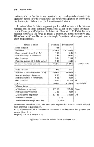 148

Réseaux GSM

environnements en fonction de leur expérience : une grande part du savoir-faire des
opérateurs repose sur cette connaissance des paramètres à prendre en compte pour
que la couverture réelle soit proche des prévisions théoriques.
Les deux bilans de liaison supposent que les mobiles émettent à la puissance
nominale mais la norme admet une tolérance de k 2 dB sur les valeurs annoncées :
cette tolérance peut déséquilibrer la liaison et réduire de 2 dB l’affaiblissement
maximal supportable ; la portée est réduite d’environ 230 mètres en extérieur et de
100 mètres en intérieur. On voit sur cet exemple l’attention extrême à porter dans le
choix des paramètres.

l

1

1

~~

Sens de la liaison
Partie réception
Sensibilité
Marge de protection (cf. 6.5.2.4)
Perte totale câble et connecteur
Gain d’antenne
Marge de masque (90 % de la surface)
Puissance médiane nécessaire
Partie émission
Puissance d’émission (classes 2 et 7)
Perte de couplage + isolateurs
Perte totale câbles et connecteurs
Gain d’antenne
PIRE
Bilan de liaison
Affaiblissement maximal
Perte due au corps humain
Affaiblissement de parcours
Portée en extérieure
Portée intérieure (marge de 15 dB)

Mon tan te
BTS
- 104 dBm
3 dB
4 dB
12 dBi
5 dB
- 104 dBm

I

1

MS
33 dBm
O dB
O dB
O dBi
33dBm

Descendan te
MS
- 102 dBm
3 dB
O dB
O dBi
5 dB
- 94 dBm

I

1

137 dB
3 dB
134 dB
2km
0’7 km

BTS
38 dBm
3 dB
4 dB
12 dBi
43dBm
137 dB
3 dB
134 dB

C
D
E
F
G
H=C+D+E-F+G

1
K
L
M
N=I-K-L+M
O=N-H
P
O-P

On considère un câble de perte 2 dB/100m d’une longueur de 120 mètres dans la station de
base, un mobile de puissance 2W.
La portée est calculée sur la valeur O-P en considérant la loi d’Okumura Hata pour une zone
urbaine (figure 6.4).
D’après [GSM 03.30 Annexe A.11.

Figure 6.6. Exemple de bilan de liaison pour GSM 900

 