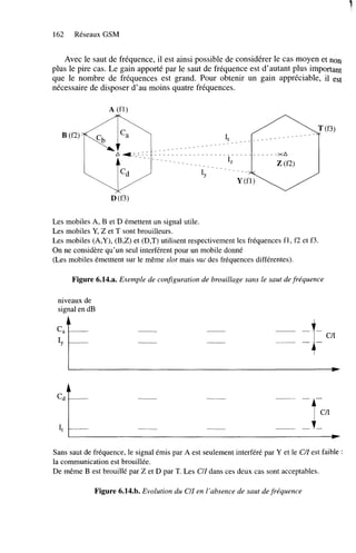 162

Réseaux GSM

Avec le saut de fréquence, il est ainsi possible de considérer le cas moyen et non
plus le pire cas. Le gain apporté par le saut de fréquence est d’autant plus important
que le nombre de fréquences est grand. Pour obtenir un gain appréciable, il est
nécessaire de disposer d’au moins quatre fréquences.

$
A 4.

- _

Y
I

--_

1,
- - .

Y

Les mobiles A, B et D émettent un signal utile.
Les mobiles Y, Z et T sont brouilleurs.
Les mobiles (A,Y), (B,Z) et (D,T) utilisent respectivement les fréquences f l , f2 et f3.
On ne considère qu’un seul interférent pour un mobile donné
(Les mobiles émetttent sur le même dot mais sui- des fréquences différentes).

Figure 6.14.a. Exemple de configuration de brouillage sans le saut de fréquence
niveaux de
signal en dB

Sans saut de fréquence, le signal émis par A est seulement interféré par Y et le C/I est faible :
la communication est brouillée.
De même B est brouillé par Z et D par T. Les CII dans ces deux cas sont acceptables.

Figure 6.14.b. Evolution du CII en l’absence de saut de fréquence

 