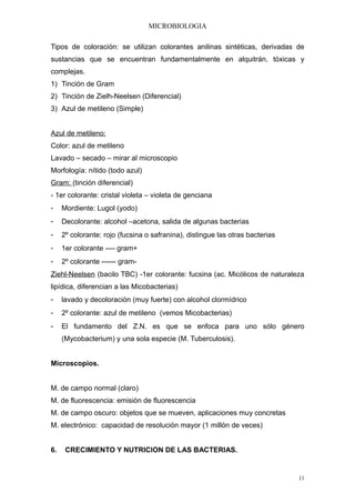 MICROBIOLOGIA

Tipos de coloración: se utilizan colorantes anilinas sintéticas, derivadas de
sustancias que se encuentran fundamentalmente en alquitrán, tóxicas y
complejas.
1) Tinción de Gram
2) Tinción de Zielh-Neelsen (Diferencial)
3) Azul de metileno (Simple)


Azul de metileno:
Color: azul de metileno
Lavado – secado – mirar al microscopio
Morfología: nítido (todo azul)
Gram: (tinción diferencial)
- 1er colorante: cristal violeta – violeta de genciana
-    Mordiente: Lugol (yodo)
-    Decolorante: alcohol –acetona, salida de algunas bacterias
-    2º colorante: rojo (fucsina o safranina), distingue las otras bacterias
-    1er colorante ---- gram+
-    2º colorante ------ gram-
Ziehl-Neelsen (bacilo TBC) -1er colorante: fucsina (ac. Micólicos de naturaleza
lipídica, diferencian a las Micobacterias)
-    lavado y decoloración (muy fuerte) con alcohol clormídrico
-    2º colorante: azul de metileno (vemos Micobacterias)
-    El fundamento del Z.N. es que se enfoca para uno sólo género
     (Mycobacterium) y una sola especie (M. Tuberculosis).


Microscopios.


M. de campo normal (claro)
M. de fluorescencia: emisión de fluorescencia
M. de campo oscuro: objetos que se mueven, aplicaciones muy concretas
M. electrónico: capacidad de resolución mayor (1 millón de veces)


6.    CRECIMIENTO Y NUTRICION DE LAS BACTERIAS.


                                                                               11
 