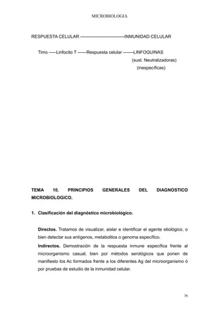 MICROBIOLOGIA



RESPUESTA CELULAR ------------------------------INMUNIDAD CELULAR


   Timo -----Linfocito T ------Respuesta celular -------LINFOQUINAS
                                                     (sust. Neutralizadoras)
                                                       (inespecíficas)




TEMA      10.     PRINCIPIOS        GENERALES           DEL      DIAGNOSTICO
MICROBIOLOGICO.


1. Clasificación del diagnóstico microbiológico.


   Directos. Tratamos de visualizar, aislar e identificar el agente etiológico, o
   bien detectar sus antígenos, metabolitos o genoma específico.
   Indirectos. Demostración de la respuesta inmune específica frente al
   microorganismo casual, bien por métodos serológicos que ponen de
   manifiesto los Ac formados frente a los diferentes Ag del microorganismo ó
   por pruebas de estudio de la inmunidad celular.




                                                                               36
 