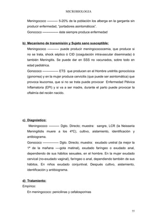 MICROBIOLOGIA


   Meningococo ---------- 5-20% de la población los alberga en la garganta sin
   producir enfermedad, “portadores asintomáticos”.
   Gonococo --------------- éste siempre produce enfermedad


b) Mecanismo de transmisión y Sujeto sano susceptible:
   Meningococo ----------- puede producir meningocococemia, que produce si
   no se trata, shock séptico ó CID (coagulación intravascular diseminada) ó
   también Meningitis. Se puede dar en SSS no vacunados, sobre todo en
   edad pediátrica.
   Gonococo --------------- ETS que producen en el Hombre uretritis gonocócica
   (gonorrea) y en la mujer produce cervicitis (que puede ser asintomática) que
   provoca leucorrea, que si no se trata puede provocar Enfermedad Pélvica
   Inflamatoria (EPI) y si va a ser madre, durante el parto puede provocar la
   oftalmía del recién nacido.




c) Diagnóstico:
    Meningococo ---------- Dgto. Directo; muestra: sangre, LCR (la Neisseria
   Meningitidis muere a los 4ºC), cultivo, aislamiento, identificación y
   antibiograma.
   Gonococo --------------- Dgto. Directo; muestra: exudado uretral (la mejor la
   1ª de la mañana ----gota matinal), exudado faríngeo o exudado anal,
   dependiendo de sus hábitos sexuales, en el hombre. En la mujer exudado
   cervical (no-exudado vaginal), faríngeo o anal, dependiendo también de sus
   hábitos. En niños exudado conjuntival. Después cultivo, aislamiento,
   identificación y antibiograma.


d) Tratamiento:
Empírico:
   En meningococo: penicilinas y cefalosporinas




                                                                              55
 