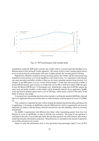 Fig. 4.1: PUT performance with variable delay
immediately storing the SDP packet contents into a buffer when it is received and then handling it at a
different point in time (listing B.3 under appendix). The reason for this is that if another packet arrives
as we are processing the current packet with same or higher priority, the incoming packet will drop.
High priority should be assigned to storing incoming packets into a buffer and the actual processing
should have lower priority, as it can be handled at a later point in time. It is important to note that this
can cause starvation and buffer overﬂow if there are too many immediate packets being received. For
instance, if our SDP packet is of size 12-byte (8-byte header + 32-bit data) and stored into a buffer in
private DTCM memory upon receival, we would only ever be able to hold up to about 5,000 messages
at once (64-Kbytes DTCM size / 12-byte packet size). Realistically a large part of DTCM contains the
stack, local and global variables, so that number will be drastically reduced. In my application, SpiDB,
insert and retrieve database queries have a size of 256-bytes, which means a limit of 250 entries in the
buffer if memory were empty.
A measured test, transmitting data from a host machine to an Ethernet attached SpiNNaker chip and
then to an Application Processor on that node via shared memory, achieved speeds in excess of 22 Mb/s
[3].
This evaluation is important because it allows ﬁnding the optimal transmission delay and latency for
an application. A developer on SpiNNaker using the SDP protocol, which is experimental and yet to be
optimised [3], needs to ﬁnd the balance between transmission rate and reliability, which are inversely
proportional.
On SpiDB, I experimented with different time delays when transmitting packets from host over
Ethernet to a core on SpiNNaker, in order to ﬁnd the best evaluation. The speed of one operation is
calculated as the time of successful reply minus the time that operation was sent from host, thus being a
round-trip-time plus internal processing time. The performance is calculated as the amount of operations
successfully executed in one second.
Figure 4.1 plots the performance (left Y axis) and packet drop percentage (right Y axis) of PUT
27
 