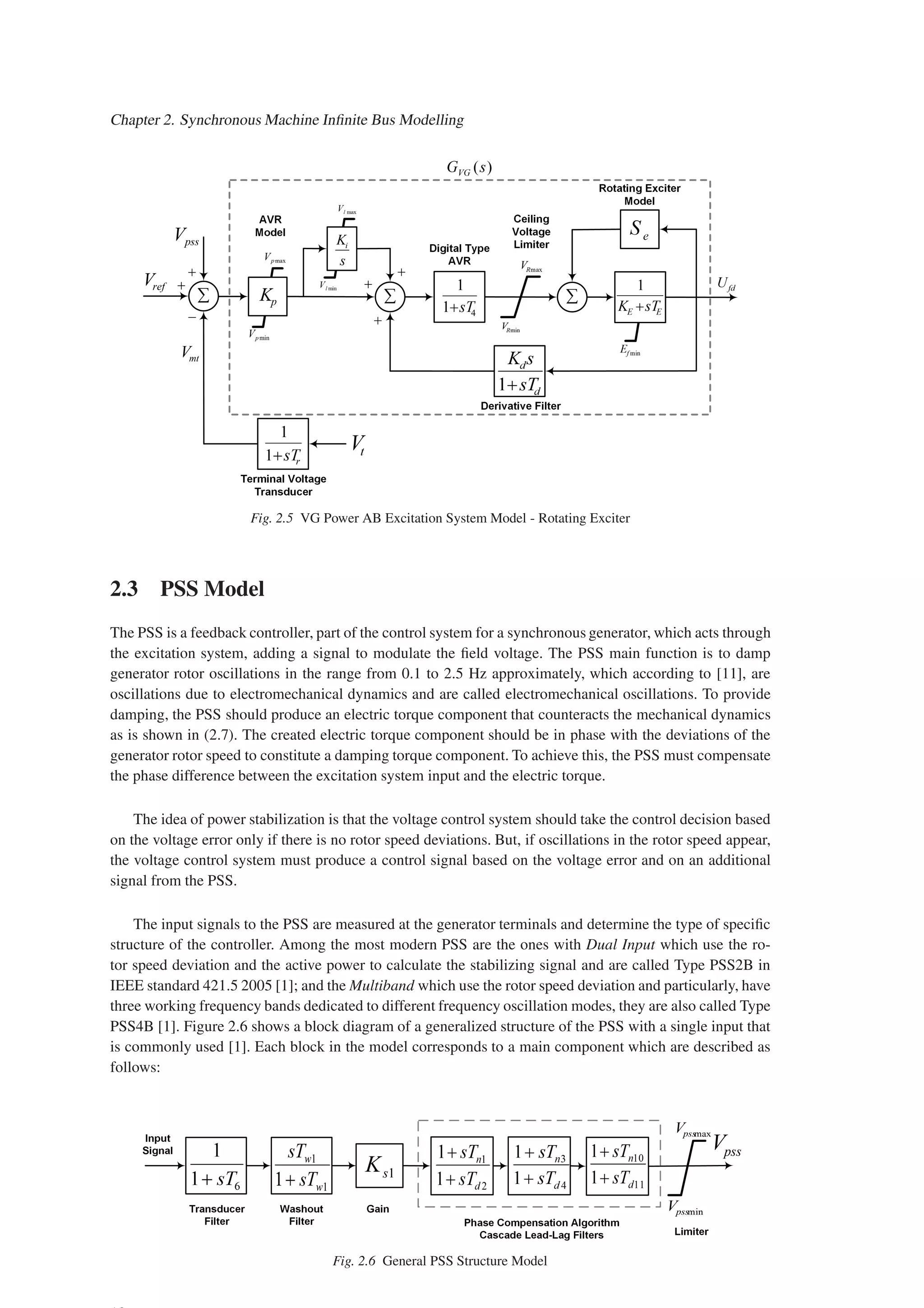 Chapter 2. Synchronous Machine Infinite Bus Modelling
Fig. 2.5 VG Power AB Excitation System Model - Rotating Exciter
2.3 PSS Model
The PSS is a feedback controller, part of the control system for a synchronous generator, which acts through
the excitation system, adding a signal to modulate the field voltage. The PSS main function is to damp
generator rotor oscillations in the range from 0.1 to 2.5 Hz approximately, which according to [11], are
oscillations due to electromechanical dynamics and are called electromechanical oscillations. To provide
damping, the PSS should produce an electric torque component that counteracts the mechanical dynamics
as is shown in (2.7). The created electric torque component should be in phase with the deviations of the
generator rotor speed to constitute a damping torque component. To achieve this, the PSS must compensate
the phase difference between the excitation system input and the electric torque.
The idea of power stabilization is that the voltage control system should take the control decision based
on the voltage error only if there is no rotor speed deviations. But, if oscillations in the rotor speed appear,
the voltage control system must produce a control signal based on the voltage error and on an additional
signal from the PSS.
The input signals to the PSS are measured at the generator terminals and determine the type of specific
structure of the controller. Among the most modern PSS are the ones with Dual Input which use the ro-
tor speed deviation and the active power to calculate the stabilizing signal and are called Type PSS2B in
IEEE standard 421.5 2005 [1]; and the Multiband which use the rotor speed deviation and particularly, have
three working frequency bands dedicated to different frequency oscillation modes, they are also called Type
PSS4B [1]. Figure 2.6 shows a block diagram of a generalized structure of the PSS with a single input that
is commonly used [1]. Each block in the model corresponds to a main component which are described as
follows:
Fig. 2.6 General PSS Structure Model
 