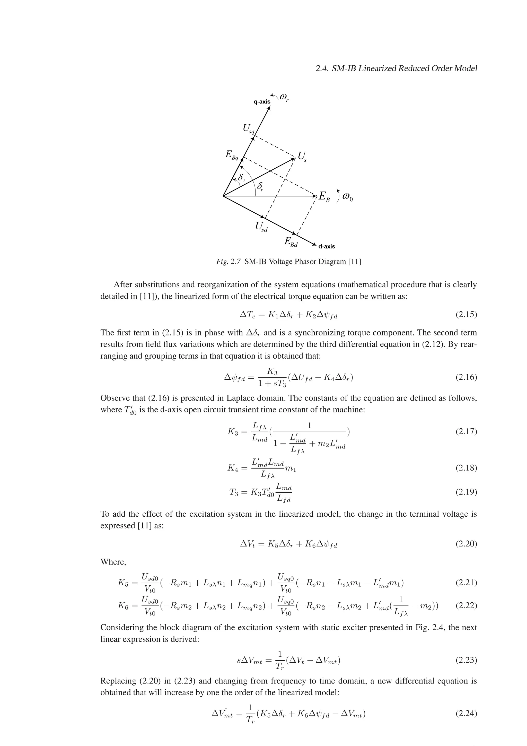 2.4. SM-IB Linearized Reduced Order Model
Fig. 2.7 SM-IB Voltage Phasor Diagram [11]
After substitutions and reorganization of the system equations (mathematical procedure that is clearly
detailed in [11]), the linearized form of the electrical torque equation can be written as:
∆Te = K1∆δr + K2∆ψfd (2.15)
The first term in (2.15) is in phase with ∆δr and is a synchronizing torque component. The second term
results from field flux variations which are determined by the third differential equation in (2.12). By rear-
ranging and grouping terms in that equation it is obtained that:
∆ψfd =
K3
1 + sT3
(∆Ufd − K4∆δr) (2.16)
Observe that (2.16) is presented in Laplace domain. The constants of the equation are defined as follows,
where T ′
d0 is the d-axis open circuit transient time constant of the machine:
K3 =
Lfλ
Lmd
(
1
1 −
L′
md
Lfλ
+ m2L′
md
) (2.17)
K4 =
L′
mdLmd
Lfλ
m1 (2.18)
T3 = K3T ′
d0
Lmd
Lfd
(2.19)
To add the effect of the excitation system in the linearized model, the change in the terminal voltage is
expressed [11] as:
∆Vt = K5∆δr + K6∆ψfd (2.20)
Where,
K5 =
Usd0
Vt0
(−Rsm1 + Lsλn1 + Lmqn1) +
Usq0
Vt0
(−Rsn1 − Lsλm1 − L′
mdm1) (2.21)
K6 =
Usd0
Vt0
(−Rsm2 + Lsλn2 + Lmqn2) +
Usq0
Vt0
(−Rsn2 − Lsλm2 + L′
md(
1
Lfλ
− m2)) (2.22)
Considering the block diagram of the excitation system with static exciter presented in Fig. 2.4, the next
linear expression is derived:
s∆Vmt =
1
Tr
(∆Vt − ∆Vmt) (2.23)
Replacing (2.20) in (2.23) and changing from frequency to time domain, a new differential equation is
obtained that will increase by one the order of the linearized model:
∆ ˙
Vmt =
1
Tr
(K5∆δr + K6∆ψfd − ∆Vmt) (2.24)
 