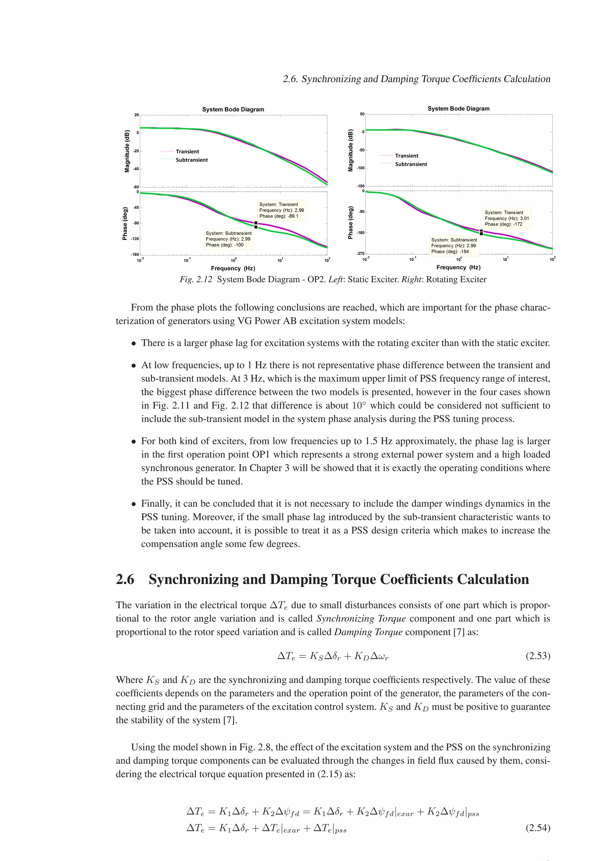 2.6. Synchronizing and Damping Torque Coefficients Calculation
Fig. 2.12 System Bode Diagram - OP2. Left: Static Exciter. Right: Rotating Exciter
From the phase plots the following conclusions are reached, which are important for the phase charac-
terization of generators using VG Power AB excitation system models:
• There is a larger phase lag for excitation systems with the rotating exciter than with the static exciter.
• At low frequencies, up to 1 Hz there is not representative phase difference between the transient and
sub-transient models. At 3 Hz, which is the maximum upper limit of PSS frequency range of interest,
the biggest phase difference between the two models is presented, however in the four cases shown
in Fig. 2.11 and Fig. 2.12 that difference is about 10◦
which could be considered not sufficient to
include the sub-transient model in the system phase analysis during the PSS tuning process.
• For both kind of exciters, from low frequencies up to 1.5 Hz approximately, the phase lag is larger
in the first operation point OP1 which represents a strong external power system and a high loaded
synchronous generator. In Chapter 3 will be showed that it is exactly the operating conditions where
the PSS should be tuned.
• Finally, it can be concluded that it is not necessary to include the damper windings dynamics in the
PSS tuning. Moreover, if the small phase lag introduced by the sub-transient characteristic wants to
be taken into account, it is possible to treat it as a PSS design criteria which makes to increase the
compensation angle some few degrees.
2.6 Synchronizing and Damping Torque Coefficients Calculation
The variation in the electrical torque ∆Te due to small disturbances consists of one part which is propor-
tional to the rotor angle variation and is called Synchronizing Torque component and one part which is
proportional to the rotor speed variation and is called Damping Torque component [7] as:
∆Te = KS∆δr + KD∆ωr (2.53)
Where KS and KD are the synchronizing and damping torque coefficients respectively. The value of these
coefficients depends on the parameters and the operation point of the generator, the parameters of the con-
necting grid and the parameters of the excitation control system. KS and KD must be positive to guarantee
the stability of the system [7].
Using the model shown in Fig. 2.8, the effect of the excitation system and the PSS on the synchronizing
and damping torque components can be evaluated through the changes in field flux caused by them, consi-
dering the electrical torque equation presented in (2.15) as:
∆Te = K1∆δr + K2∆ψfd = K1∆δr + K2∆ψfd|exar + K2∆ψfd|pss
∆Te = K1∆δr + ∆Te|exar + ∆Te|pss (2.54)
 
