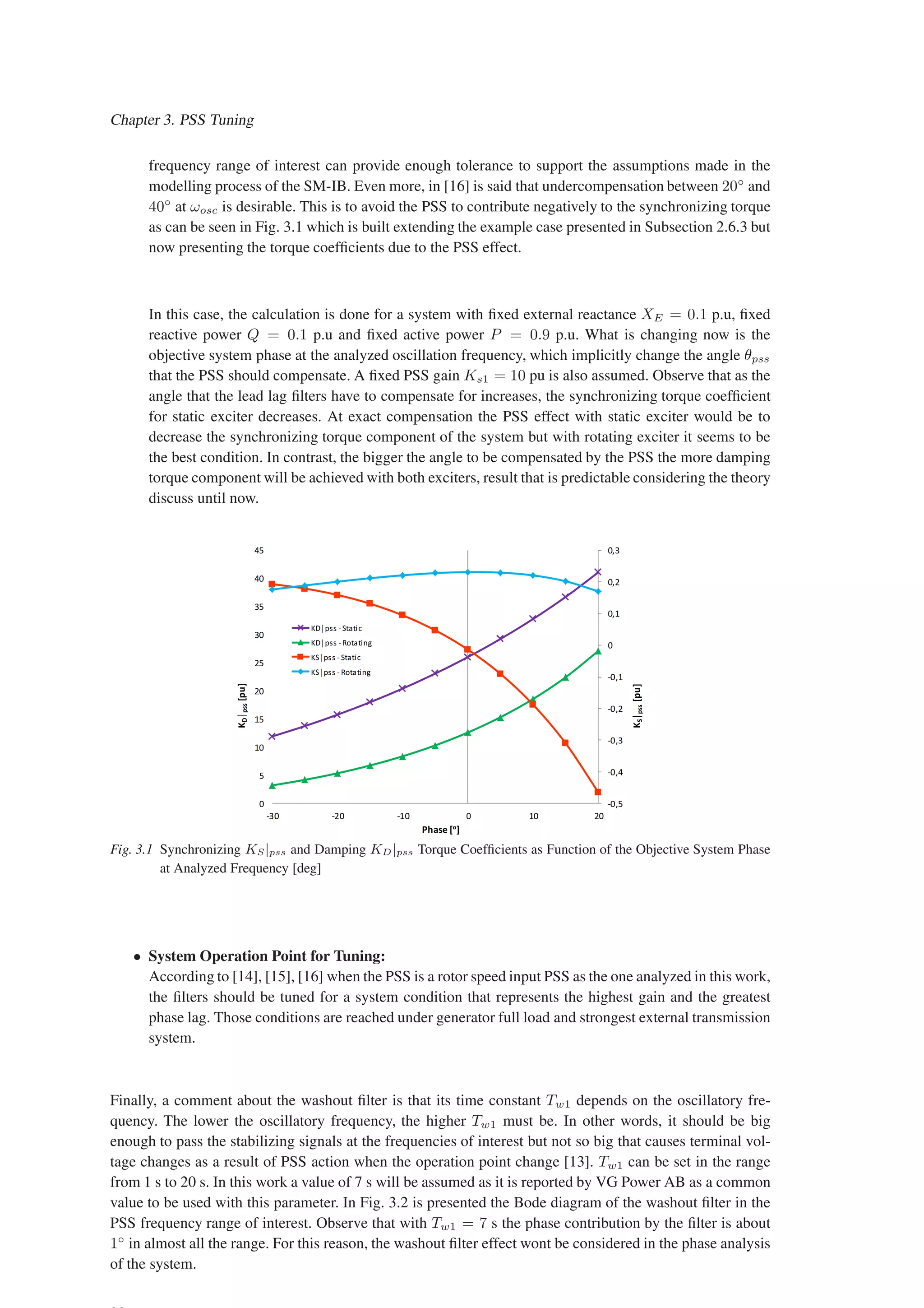 Chapter 3. PSS Tuning
frequency range of interest can provide enough tolerance to support the assumptions made in the
modelling process of the SM-IB. Even more, in [16] is said that undercompensation between 20◦
and
40◦
at ωosc is desirable. This is to avoid the PSS to contribute negatively to the synchronizing torque
as can be seen in Fig. 3.1 which is built extending the example case presented in Subsection 2.6.3 but
now presenting the torque coefficients due to the PSS effect.
In this case, the calculation is done for a system with fixed external reactance XE = 0.1 p.u, fixed
reactive power Q = 0.1 p.u and fixed active power P = 0.9 p.u. What is changing now is the
objective system phase at the analyzed oscillation frequency, which implicitly change the angle θpss
that the PSS should compensate. A fixed PSS gain Ks1 = 10 pu is also assumed. Observe that as the
angle that the lead lag filters have to compensate for increases, the synchronizing torque coefficient
for static exciter decreases. At exact compensation the PSS effect with static exciter would be to
decrease the synchronizing torque component of the system but with rotating exciter it seems to be
the best condition. In contrast, the bigger the angle to be compensated by the PSS the more damping
torque component will be achieved with both exciters, result that is predictable considering the theory
discuss until now.
Fig. 3.1 Synchronizing KS|pss and Damping KD|pss Torque Coefficients as Function of the Objective System Phase
at Analyzed Frequency [deg]
• System Operation Point for Tuning:
According to [14], [15], [16] when the PSS is a rotor speed input PSS as the one analyzed in this work,
the filters should be tuned for a system condition that represents the highest gain and the greatest
phase lag. Those conditions are reached under generator full load and strongest external transmission
system.
Finally, a comment about the washout filter is that its time constant Tw1 depends on the oscillatory fre-
quency. The lower the oscillatory frequency, the higher Tw1 must be. In other words, it should be big
enough to pass the stabilizing signals at the frequencies of interest but not so big that causes terminal vol-
tage changes as a result of PSS action when the operation point change [13]. Tw1 can be set in the range
from 1 s to 20 s. In this work a value of 7 s will be assumed as it is reported by VG Power AB as a common
value to be used with this parameter. In Fig. 3.2 is presented the Bode diagram of the washout filter in the
PSS frequency range of interest. Observe that with Tw1 = 7 s the phase contribution by the filter is about
1◦
in almost all the range. For this reason, the washout filter effect wont be considered in the phase analysis
of the system.
 
