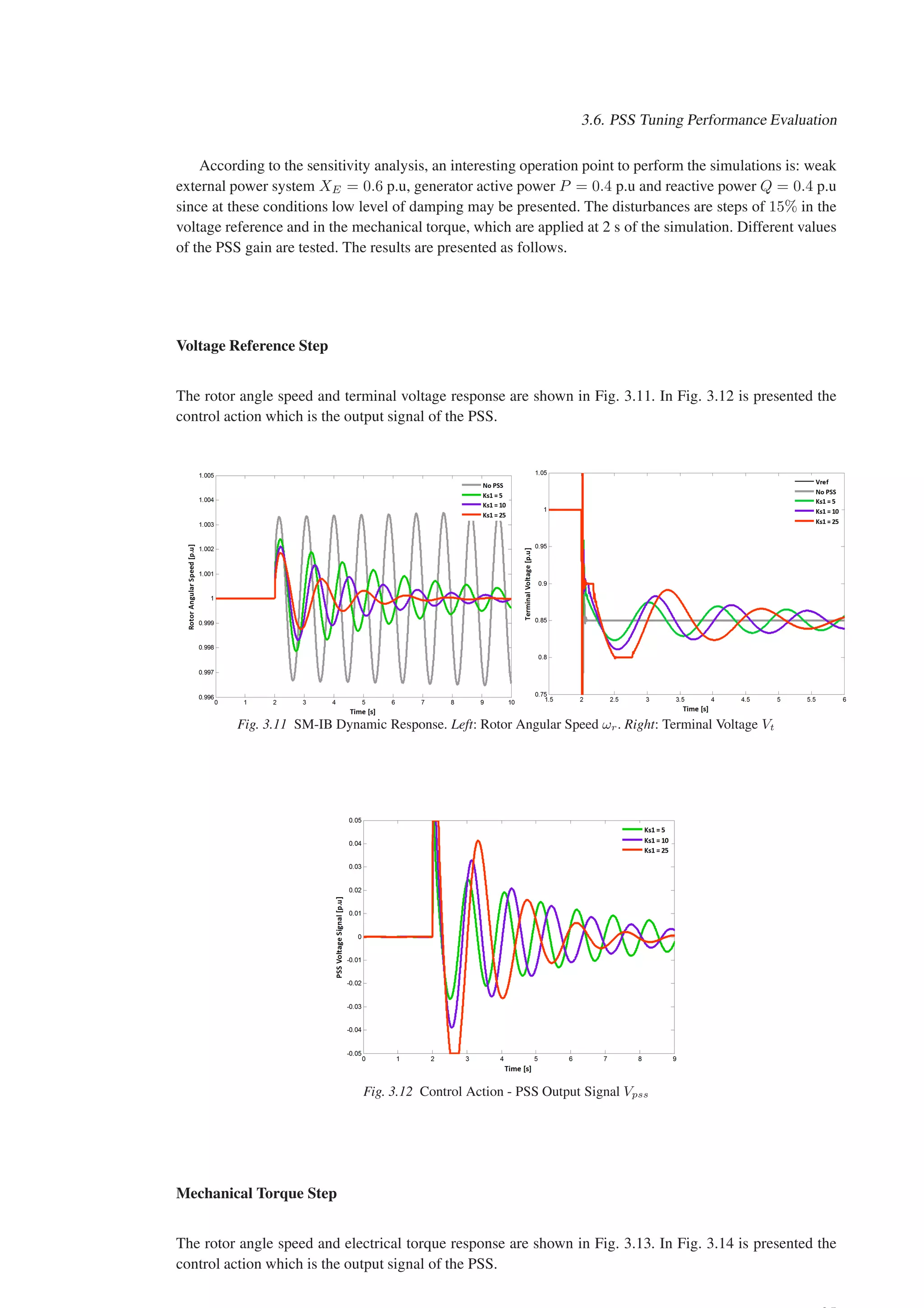 3.6. PSS Tuning Performance Evaluation
According to the sensitivity analysis, an interesting operation point to perform the simulations is: weak
external power system XE = 0.6 p.u, generator active power P = 0.4 p.u and reactive power Q = 0.4 p.u
since at these conditions low level of damping may be presented. The disturbances are steps of 15% in the
voltage reference and in the mechanical torque, which are applied at 2 s of the simulation. Different values
of the PSS gain are tested. The results are presented as follows.
Voltage Reference Step
The rotor angle speed and terminal voltage response are shown in Fig. 3.11. In Fig. 3.12 is presented the
control action which is the output signal of the PSS.
Fig. 3.11 SM-IB Dynamic Response. Left: Rotor Angular Speed ωr. Right: Terminal Voltage Vt
Fig. 3.12 Control Action - PSS Output Signal Vpss
Mechanical Torque Step
The rotor angle speed and electrical torque response are shown in Fig. 3.13. In Fig. 3.14 is presented the
control action which is the output signal of the PSS.
 