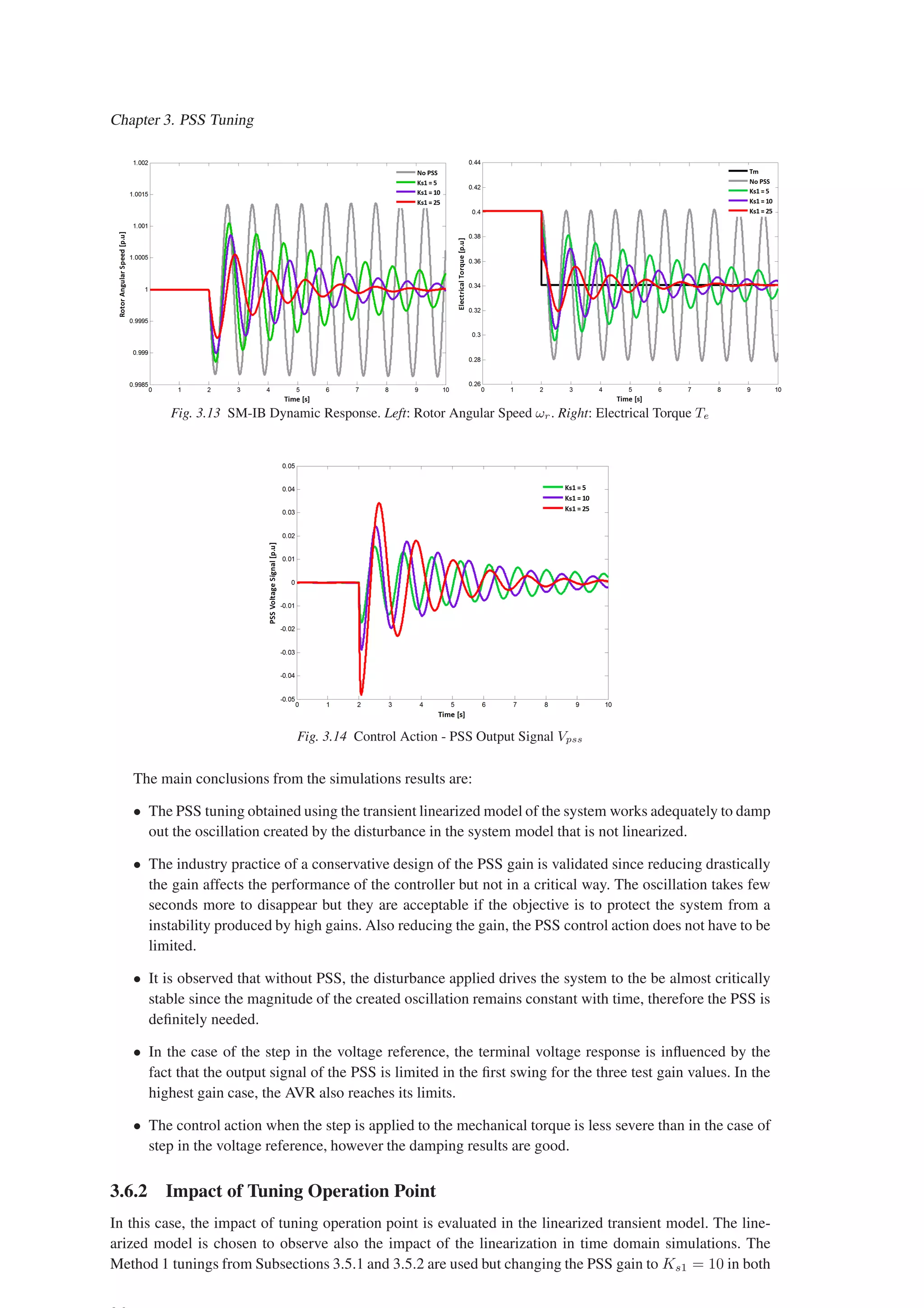 Chapter 3. PSS Tuning
Fig. 3.13 SM-IB Dynamic Response. Left: Rotor Angular Speed ωr. Right: Electrical Torque Te
Fig. 3.14 Control Action - PSS Output Signal Vpss
The main conclusions from the simulations results are:
• The PSS tuning obtained using the transient linearized model of the system works adequately to damp
out the oscillation created by the disturbance in the system model that is not linearized.
• The industry practice of a conservative design of the PSS gain is validated since reducing drastically
the gain affects the performance of the controller but not in a critical way. The oscillation takes few
seconds more to disappear but they are acceptable if the objective is to protect the system from a
instability produced by high gains. Also reducing the gain, the PSS control action does not have to be
limited.
• It is observed that without PSS, the disturbance applied drives the system to the be almost critically
stable since the magnitude of the created oscillation remains constant with time, therefore the PSS is
definitely needed.
• In the case of the step in the voltage reference, the terminal voltage response is influenced by the
fact that the output signal of the PSS is limited in the first swing for the three test gain values. In the
highest gain case, the AVR also reaches its limits.
• The control action when the step is applied to the mechanical torque is less severe than in the case of
step in the voltage reference, however the damping results are good.
3.6.2 Impact of Tuning Operation Point
In this case, the impact of tuning operation point is evaluated in the linearized transient model. The line-
arized model is chosen to observe also the impact of the linearization in time domain simulations. The
Method 1 tunings from Subsections 3.5.1 and 3.5.2 are used but changing the PSS gain to Ks1 = 10 in both
 