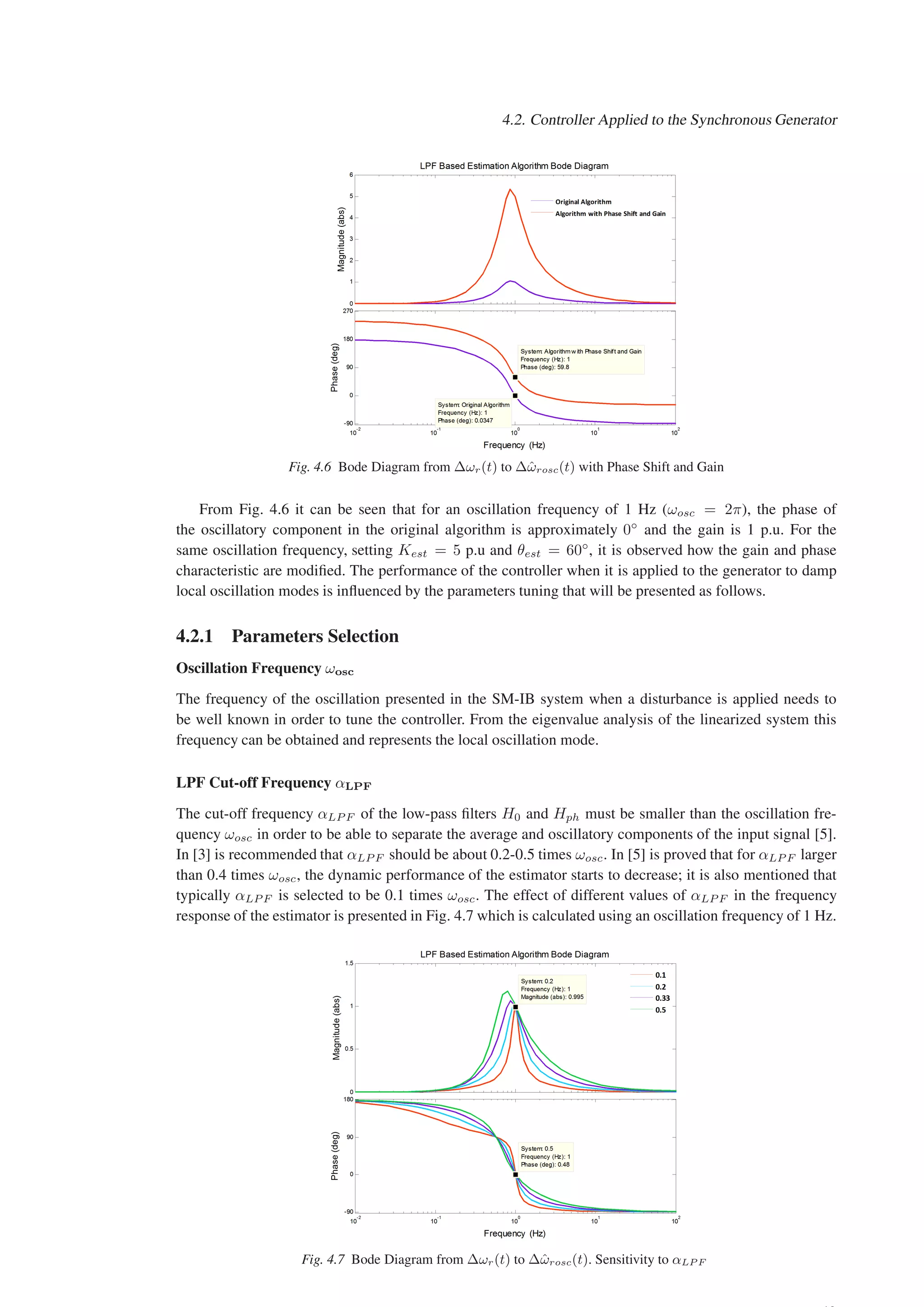 4.2. Controller Applied to the Synchronous Generator
Fig. 4.6 Bode Diagram from ∆ωr(t) to ∆ω̂rosc(t) with Phase Shift and Gain
From Fig. 4.6 it can be seen that for an oscillation frequency of 1 Hz (ωosc = 2π), the phase of
the oscillatory component in the original algorithm is approximately 0◦
and the gain is 1 p.u. For the
same oscillation frequency, setting Kest = 5 p.u and θest = 60◦
, it is observed how the gain and phase
characteristic are modified. The performance of the controller when it is applied to the generator to damp
local oscillation modes is influenced by the parameters tuning that will be presented as follows.
4.2.1 Parameters Selection
Oscillation Frequency ωosc
The frequency of the oscillation presented in the SM-IB system when a disturbance is applied needs to
be well known in order to tune the controller. From the eigenvalue analysis of the linearized system this
frequency can be obtained and represents the local oscillation mode.
LPF Cut-off Frequency αLPF
The cut-off frequency αLP F of the low-pass filters H0 and Hph must be smaller than the oscillation fre-
quency ωosc in order to be able to separate the average and oscillatory components of the input signal [5].
In [3] is recommended that αLP F should be about 0.2-0.5 times ωosc. In [5] is proved that for αLP F larger
than 0.4 times ωosc, the dynamic performance of the estimator starts to decrease; it is also mentioned that
typically αLP F is selected to be 0.1 times ωosc. The effect of different values of αLP F in the frequency
response of the estimator is presented in Fig. 4.7 which is calculated using an oscillation frequency of 1 Hz.
Fig. 4.7 Bode Diagram from ∆ωr(t) to ∆ω̂rosc(t). Sensitivity to αLP F
 