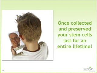 28
Once collected
and preserved
your stem cells
last for an
entire lifetime!
 