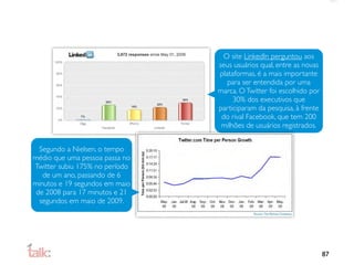 O site LinkedIn perguntou aos
                                seus usuários qual, entre as novas
                                plataformas, é a mais importante
                                   para ser entendida por uma
                                marca. O Twitter foi escolhido por
                                     30% dos executivos que
                                participaram da pesquisa, à frente
                                 do rival Facebook, que tem 200
                                 milhões de usuários registrados.


  Segundo a Nielsen, o tempo
médio que uma pessoa passa no
Twitter subiu 175% no período
   de um ano, passando de 6
minutos e 19 segundos em maio
 de 2008 para 17 minutos e 21
  segundos em maio de 2009.




                                                                     87
 