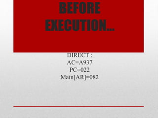 BEFORE
EXECUTION…
DIRECT :
AC=A937
PC=022
Main[AR]=082
 