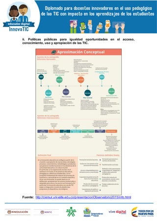 ii. Políticas públicas para igualdad oportunidades en el acceso,
conocimiento, uso y apropiación de las TIC.
Fuente: http://ciersur.univalle.edu.co/presentacionObservatorio2015/info.html
 