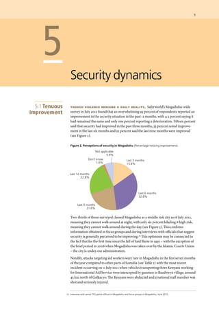 9	
	 29 	 Interview with senior TFG police official in Mogadishu and focus groups in Mogadishu, June 2012.
	 5
Security dynamics
though violence remains a daily reality, Saferworld’s Mogadishu-wide
survey in July 2012 found that an overwhelming 93 percent of respondents reported an
improvement in the security situation in the past 12 months, with 4.5 percent saying it
had remained the same and only one percent reporting a deterioration. Fifteen percent
said that security had improved in the past three months, 33 percent noted improve-
ment in the last six months and 22 percent said the last nine months were improved
(see Figure 2).
Figure 2. Perceptions of security in Mogadishu (Percentage noticing improvement)
5.1 Tenuous
improvement
Last 3 months
15.4%
Last 6 months
32.8%
Last 9 months
21.6%
Last 12 months
22.8%
Don’t know
1.6%
Not applicable
5.9%Table 2
0 10 20 30 40 50 60 70%
High risk
(I cannot walk around the city during the day)
Middle risk
(I cannot walk around the city at night)
Low risk
(I can freely walk and go about my business
Don’t know
5.6
66
27.2
1.1
Figure 1
15000
20000
25000
19000
1800018000
Arriving in Mogadishu
Within Mogadishu
Leaving Mogadishu
Figure 3
Two-thirds of those surveyed classed Mogadishu as a middle risk city as of July 2012,
meaning they cannot walk around at night, with only six percent labeling it high risk,
meaning they cannot walk around during the day (see Figure 3). This confirms
information obtained in focus groups and during interviews with officials that suggest
security is generally perceived to be improving.29 This optimism may be connected to
the fact that for the first time since the fall of Said Barre in 1991 – with the exception of
the brief period in 2006 when Mogadishu was taken over by the Islamic Courts Union
– the city is under one administration.
Notably, attacks targeting aid workers were rare in Mogadishu in the first seven months
of the year compared to other parts of Somalia (see Table 2) with the most recent
incident occurring on 11 July 2012 when vehicles transporting three Kenyans working
for International Aid Service were intercepted by gunmen in Baadweyn village, around
45 km north of Galkacyo. The Kenyans were abducted and a national staff member was
shot and seriously injured.
 