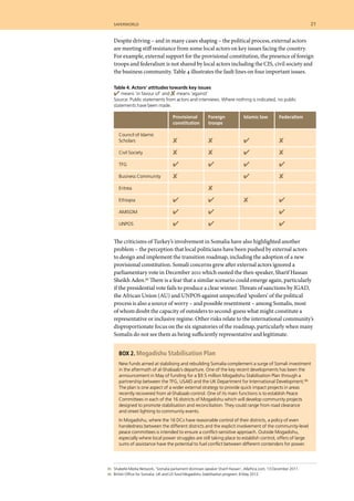 Despite driving – and in many cases shaping – the political process, external actors
are meeting stiff resistance from some local actors on key issues facing the country.
For example, external support for the provisional constitution, the presence of foreign
troops and federalism is not shared by local actors including the CIS, civil society and
the business community. Table 4 illustrates the fault lines on four important issues.
Table 4. Actors’ attitudes towards key issues
✔means ‘in favour of’ and ✘means ‘against’
Source: Public statements from actors and interviews. Where nothing is indicated, no public
statements have been made.
	 Provisional 	 Foreign	 Islamic law	 Federalism
	 constitution	 troops
Council of Islamic
Scholars	 ✘	 ✘	 ✔	 ✘
Civil Society	 ✘	 ✘	 ✔	 ✘
TFG	 ✔	 ✔	 ✔	 ✔
Business Community	 ✘		 ✔	 ✘
Eritrea		 ✘
Ethiopia	 ✔	 ✔	 ✘	 ✔
AMISOM	 ✔	 ✔		 ✔
UNPOS	 ✔	 ✔		 ✔
	 saferworld	 21	
The criticisms of Turkey’s involvement in Somalia have also highlighted another
problem – the perception that local politicians have been pushed by external actors
to design and implement the transition roadmap, including the adoption of a new
provisional constitution. Somali concerns grew after external actors ignored a
parliamentary vote in December 2011 which ousted the then speaker, Sharif Hassan
Sheikh Aden.85 There is a fear that a similar scenario could emerge again, particularly
if the presidential vote fails to produce a clear winner. Threats of sanctions by IGAD,
the African Union (AU) and UNPOS against unspecified ‘spoilers’ of the political
process is also a source of worry – and possible resentment – among Somalis, most
of whom doubt the capacity of outsiders to second-guess what might constitute a
representative or inclusive regime. Other risks relate to the international community’s
disproportionate focus on the six signatories of the roadmap, particularly when many
Somalis do not see them as being sufficiently representative and legitimate.
Box 2. Mogadishu Stabilisation Plan
New funds aimed at stabilising and rebuilding Somalia complement a surge of Somali investment
in the aftermath of al-Shabaab’s departure. One of the key recent developments has been the
announcement in May of funding for a $9.5 million Mogadishu Stabilisation Plan through a
partnership between the TFG, USAID and the UK Department for International Development.86
The plan is one aspect of a wider external strategy to provide quick impact projects in areas
recently recovered from al-Shabaab control. One of its main functions is to establish Peace
Committees in each of the 16 districts of Mogadishu which will develop community projects
designed to promote stabilisation and reconciliation. They could range from road clearance
and street lighting to community events.
In Mogadishu, where the 16 DCs have reasonable control of their districts, a policy of even
handedness between the different districts and the explicit involvement of the community-level
peace committees is intended to ensure a conflict-sensitive approach. Outside Mogadishu,
especially where local power struggles are still taking place to establish control, offers of large
sums of assistance have the potential to fuel conflict between different contenders for power.
	 85 	 Shabelle Media Network, ‘Somalia parliament dismisses speaker Sharif Hassan’, Allafrica.com, 13 December 2011.
	 86 	 British Office for Somalia, UK and US fund Mogadishu Stabilisation program, 8 May 2012.
 
