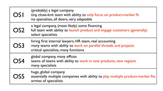 OS1
(probably) a legal company
tiny, close-knit team with ability to only focus on product-market ﬁt
no specialists, all doers, very adaptable
OS2
a legal company, (most likely) some ﬁnancing
full team with ability to launch product and engage customers (generally)
select specialists
OS3
hiring ﬁrst internal lawyers, HR team, real accounting
many teams with ability to work on parallel threads and projects
critical specialists, many functions
OS4
global company, many ofﬁces
teams of teams with ability to work in new products, new regions
many specialists
OS5
huge, global company
essentially multiple companies with ability to play multiple product-market ﬁts
armies of specialists
 