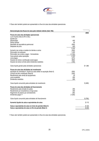 CPC_03(R2)20
(a) Esse valor também poderia ser apresentado no fluxo de caixa das atividades operacionais.
(a) Esse valor também poderia ser apresentado no fluxo de caixa das atividades operacionais.
Demonstração dos fluxos de caixa pelo método indireto (item 18b)
20X2
Fluxos de caixa das atividades operacionais
Lucro líquido antes do IR e CSLL 3.350
Ajustes por:
Depreciação 450
Perda cambial 40
Resultado de equivalência patrimonial (500)
Despesas de juros 400
3.740
Aumento nas contas a receber de clientes e outros (500)
Diminuição nos estoques 1.050
Diminuição nas contas a pagar – fornecedores (1.740)
Caixa gerado pelas operações 2.550
Juros pagos (270)
Imposto de renda e contribuição social pagos (800)
Imposto de renda na fonte sobre dividendos recebidos (100)
Caixa líquido gerado pelas atividades operacionais $ 1.380
Fluxos de caixa das atividades de investimento
Aquisição da controlada X, líquido do caixa obtido na aquisição (Nota A) (550)
Compra de ativo imobilizado (Nota B) (350)
Recebimento pela venda de equipamento 20
Juros recebidos 200
Dividendos recebidos 200
Caixa líquido consumido pelas atividades de investimento $ (480)
Fluxos de caixa das atividades de financiamento
Recebimento pela emissão de ações 250
Recebimento por empréstimos a longo prazo 250
Pagamento de passivo por arrendamento (90)
Dividendos pagos (a) (1.200)
Caixa líquido consumido pelas atividades de financiamento $ (790)
Aumento líquido de caixa e equivalentes de caixa $ 110
Caixa e equivalentes de caixa no início do período (Nota C) $ 120
Caixa e equivalentes de caixa no fim do período (Nota C) $ 230
 