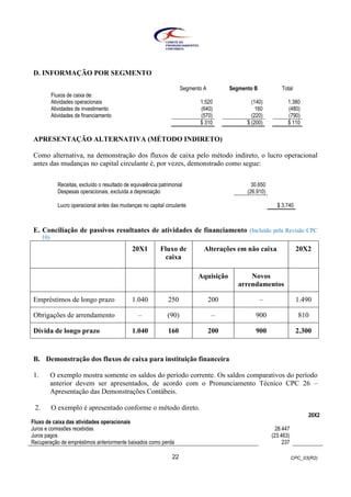 CPC_03(R2)22
D. INFORMAÇÃO POR SEGMENTO
Segmento A Segmento B Total
Fluxos de caixa de:
Atividades operacionais 1.520 (140) 1.380
Atividades de investimento (640) 160 (480)
Atividades de financiamento (570) (220) (790)
$ 310 $ (200) $ 110
APRESENTAÇÃO ALTERNATIVA (MÉTODO INDIRETO)
Como alternativa, na demonstração dos fluxos de caixa pelo método indireto, o lucro operacional
antes das mudanças no capital circulante é, por vezes, demonstrado como segue:
Receitas, excluído o resultado de equivalência patrimonial 30.650
Despesas operacionais, excluída a depreciação (26.910)
Lucro operacional antes das mudanças no capital circulante $ 3.740
E. Conciliação de passivos resultantes de atividades de financiamento (Incluído pela Revisão CPC
10)
20X1 Fluxo de
caixa
Alterações em não caixa 20X2
Aquisição Novos
arrendamentos
Empréstimos de longo prazo 1.040 250 200 – 1.490
Obrigações de arrendamento – (90) – 900 810
Dívida de longo prazo 1.040 160 200 900 2.300
B. Demonstração dos fluxos de caixa para instituição financeira
1. O exemplo mostra somente os saldos do período corrente. Os saldos comparativos do período
anterior devem ser apresentados, de acordo com o Pronunciamento Técnico CPC 26 –
Apresentação das Demonstrações Contábeis.
2. O exemplo é apresentado conforme o método direto.
20X2
Fluxo de caixa das atividades operacionais
Juros e comissões recebidas 28.447
Juros pagos (23.463)
Recuperação de empréstimos anteriormente baixados como perda 237
 
